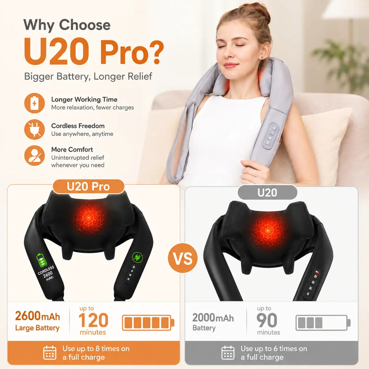 Acotin Neck Massager